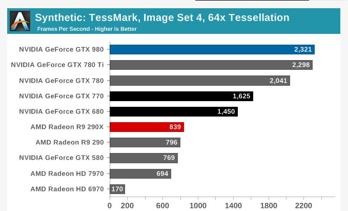 NVIDIA GeForce GTX 980