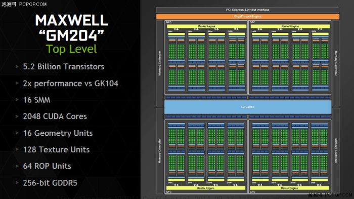 GeForce GTX 980 - MAXWELL slides