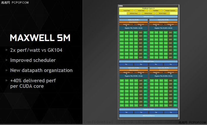 GeForce GTX 980 - MAXWELL slides