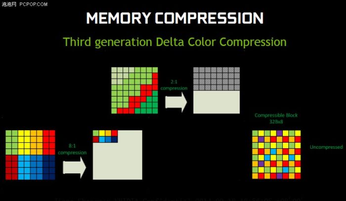 GeForce GTX 980 - MAXWELL slides