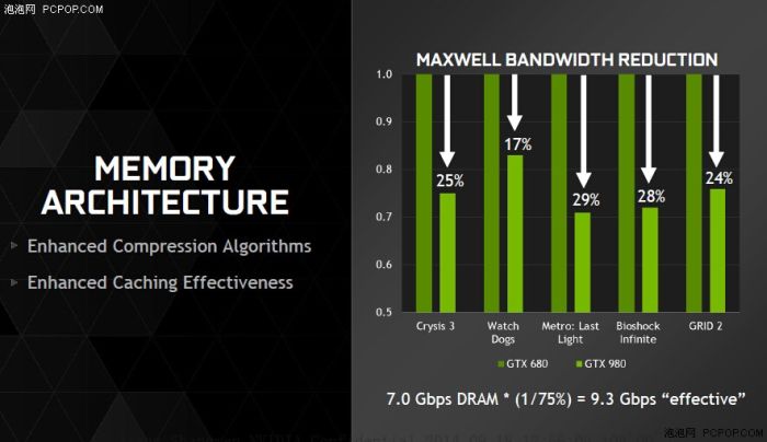 GeForce GTX 980 - MAXWELL slides