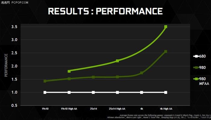 GeForce GTX 980 - MAXWELL slides