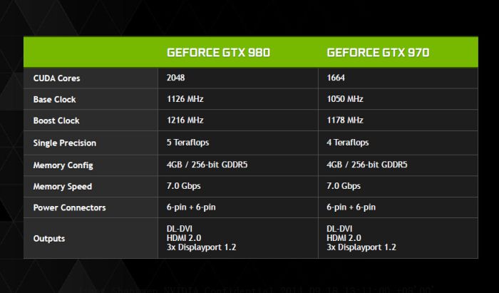 NVIDIA GeForce GTX 970 and GTX 980 latest News Specs GPU Z MSI Gaming Geeks3D