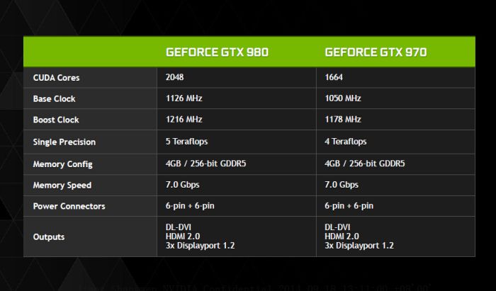 NVIDIA GeForce GTX 970M Specs