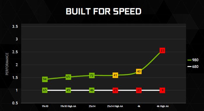 GeForce GTX 980 - MAXWELL slides