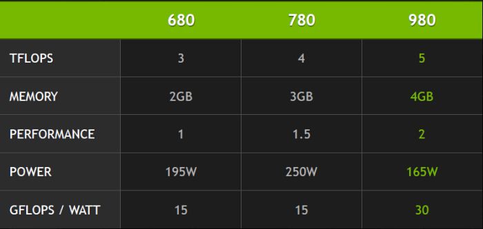 GeForce GTX 980 - MAXWELL slides