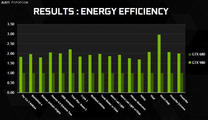 Nvidia graphics on sale cards chart