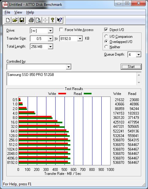 Samsung SSD 850 PRO 512GB - ATTO Disk Benchmark