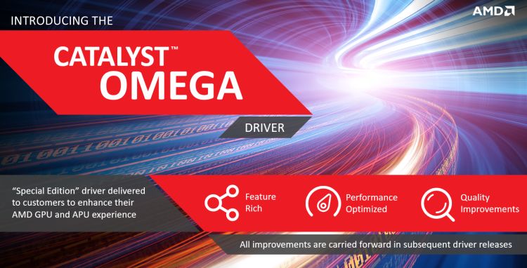 AMD Catalyst Omega driver
