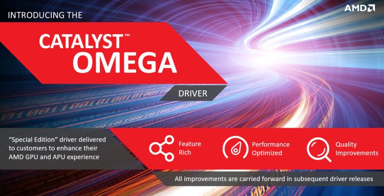 Amd online catalyst 14.12