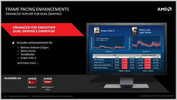 Amd catalyst 14.12 clearance