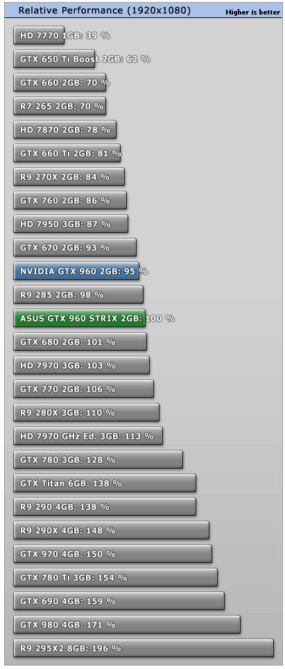 Geforce Gtx Chart