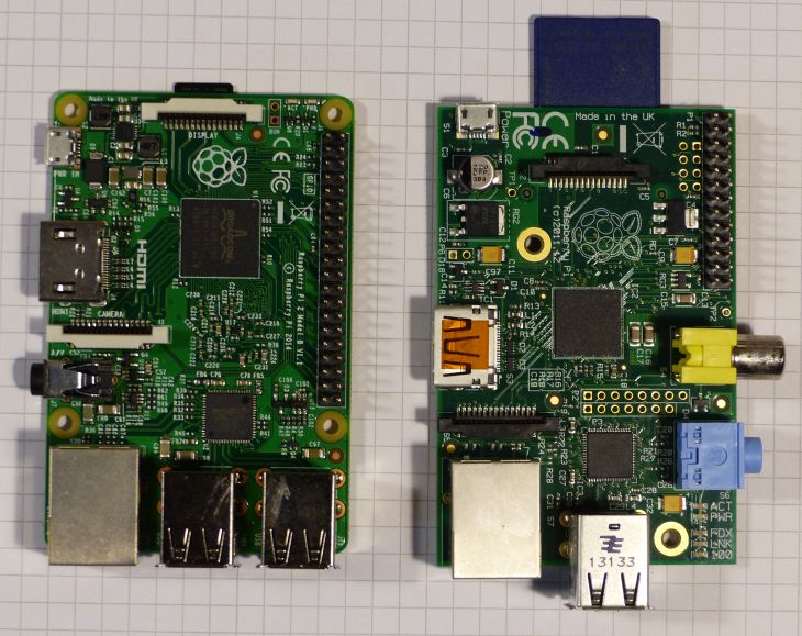 Raspberry Pi 2 Model B