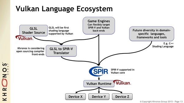 Vulkan - OpenGL next / glNext