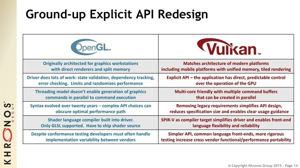 Vulkan - OpenGL next / glNext