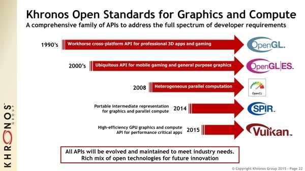 Vulkan - OpenGL next / glNext