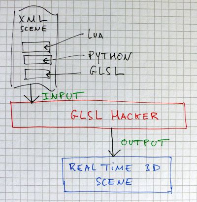 Overview of GLSL Hacker - how it works