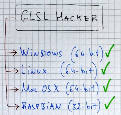 Overview of GLSL Hacker - Supported operating systems