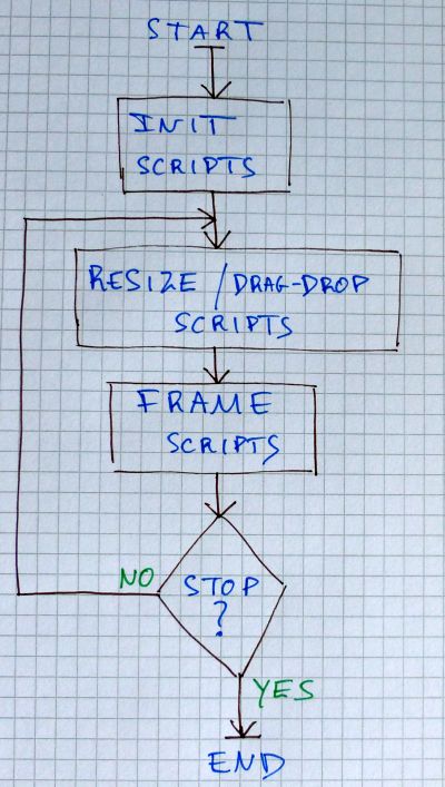 Overview of GLSLHacker - scripts execution flow