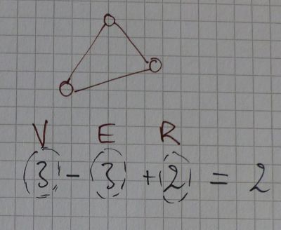 planar graph - Euler formula