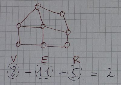 planar graph - Euler formula