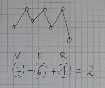 planar graph - Euler formula