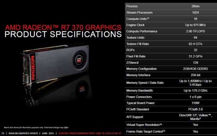 R7 on sale 370 specs