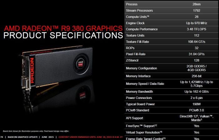 AMD Radeon R9 380 specifications