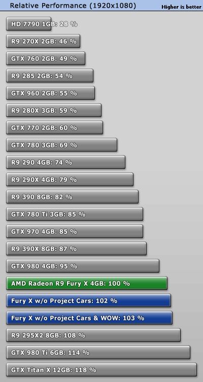 AMD Radeon R9 Fury X performance - FHD 1920x1080