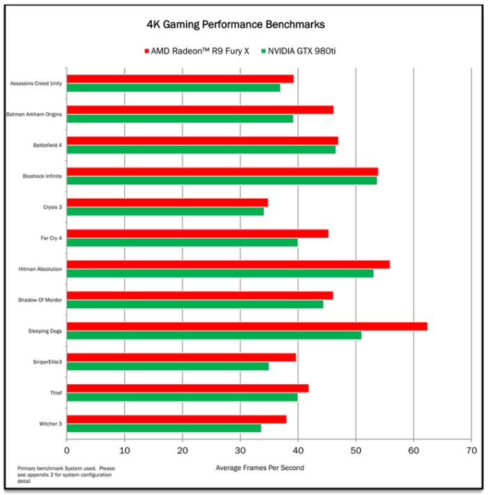 AMD Radeon R9 Fury X vs GeForce GTX 980 Ti