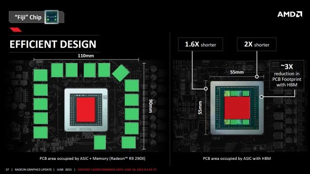 AMD Radeon R9 Fury X - HBM memory