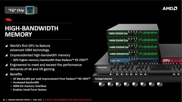 AMD Radeon R9 Fury X - HBM memory