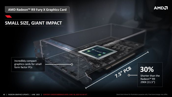AMD Radeon R9 Fury X - Slides