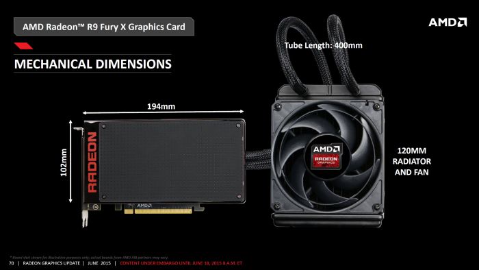 AMD Radeon R9 Fury X - Slides