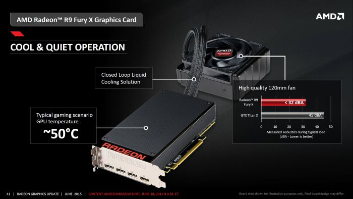 AMD Radeon R9 Fury X - Slides