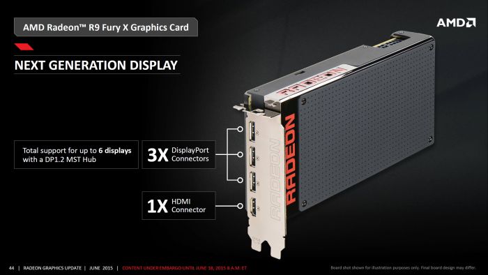 AMD Radeon R9 Fury X - Slides