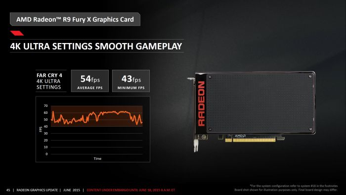 AMD Radeon R9 Fury X - Slides