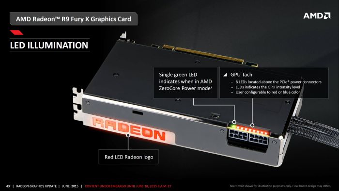 AMD Radeon R9 Fury X - Slides
