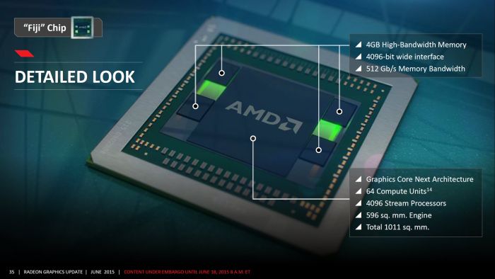 AMD Radeon R9 Fury X - Slides