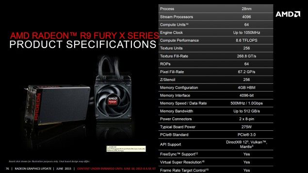 AMD Radeon R9 Fury X - specifications