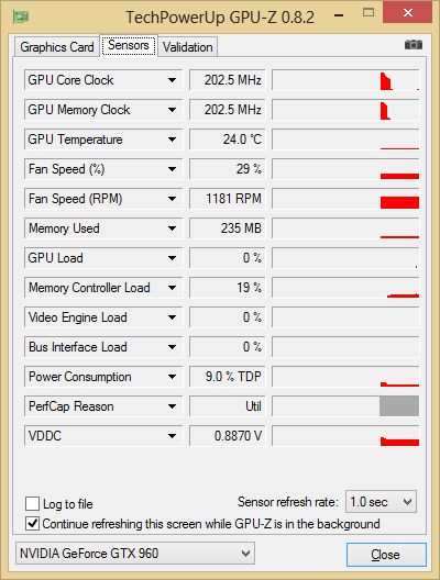 ASUS Turbo GeForce GTX 960 OC 2GB