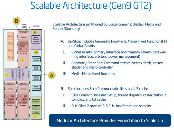 Intel HD Graphics 530 architecture