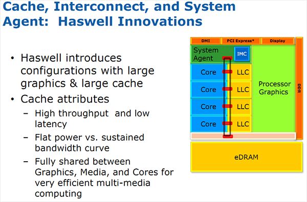 Intel HD Graphics 530 architecture