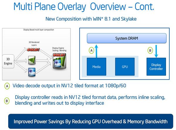 Intel HD Graphics 530 architecture