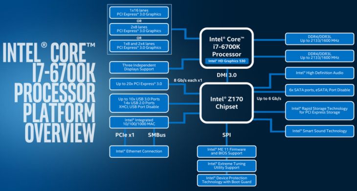 intel Z170 chipset