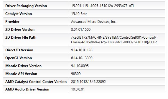 Catalyst 15.10 beta 12oct - CCC info
