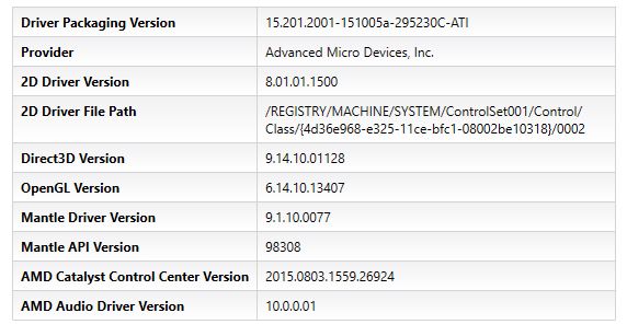Catalyst 15.10 WHQL - CCC info