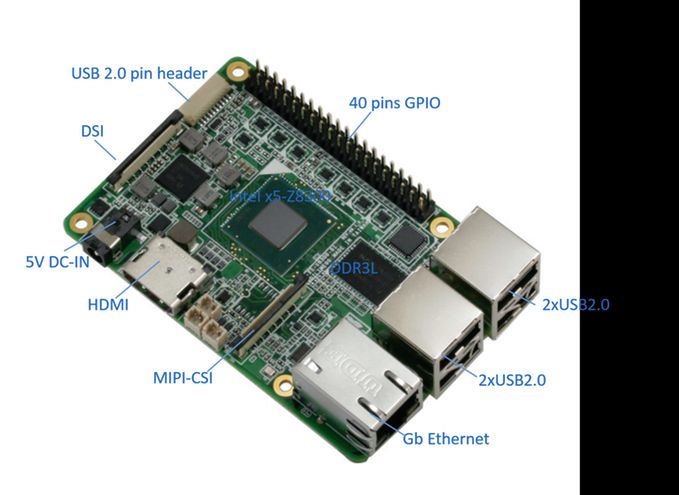 Tested) Raspberry Pi 3 vs Raspberry Pi 2: CPU and GPU Benchmarks (+ Burn-in Test)