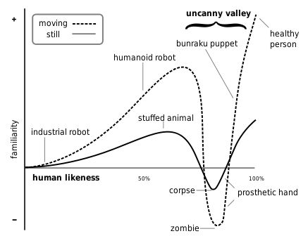 Uncanny Valley