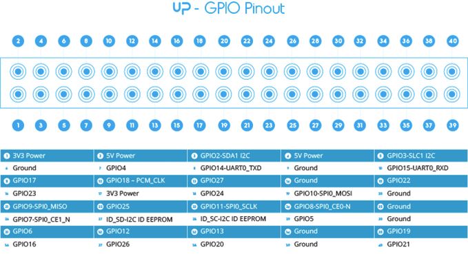 UP GPIO connector